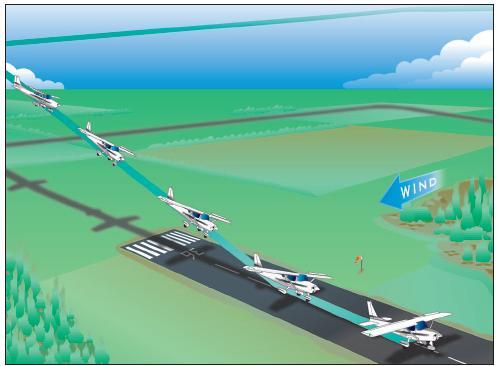 Crosswind approach and landing